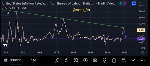 macroeconomia estados unidos