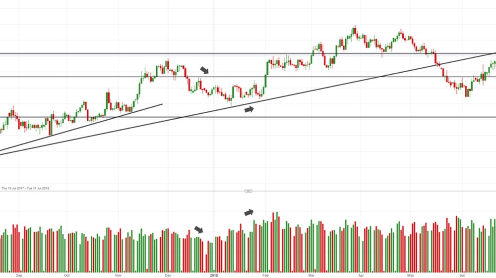volumen trading