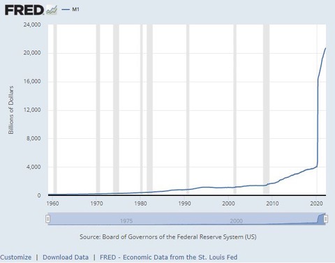 dolares en circulacion