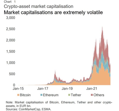 cripto capitalizacion