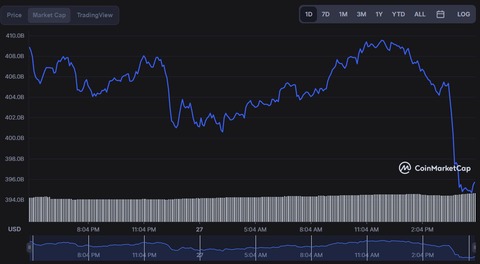 bitcoin cae 10 billones