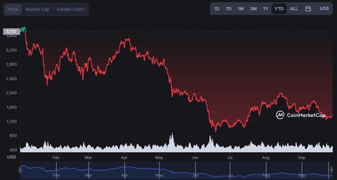ethereum community 2