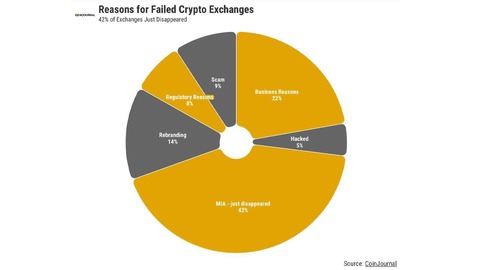 grafica cripto exchanges