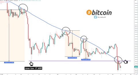 grafico bitcoin 2