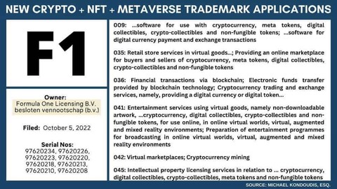 formula 1 nft metaverso