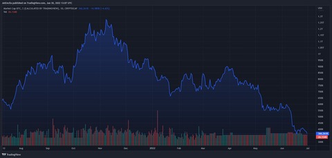 market cap total bitcoin