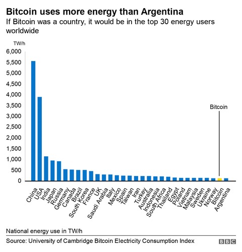 consumo energia bitcoin argentina