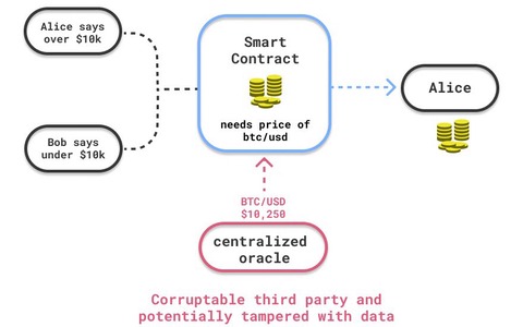importacia oraculo en defi