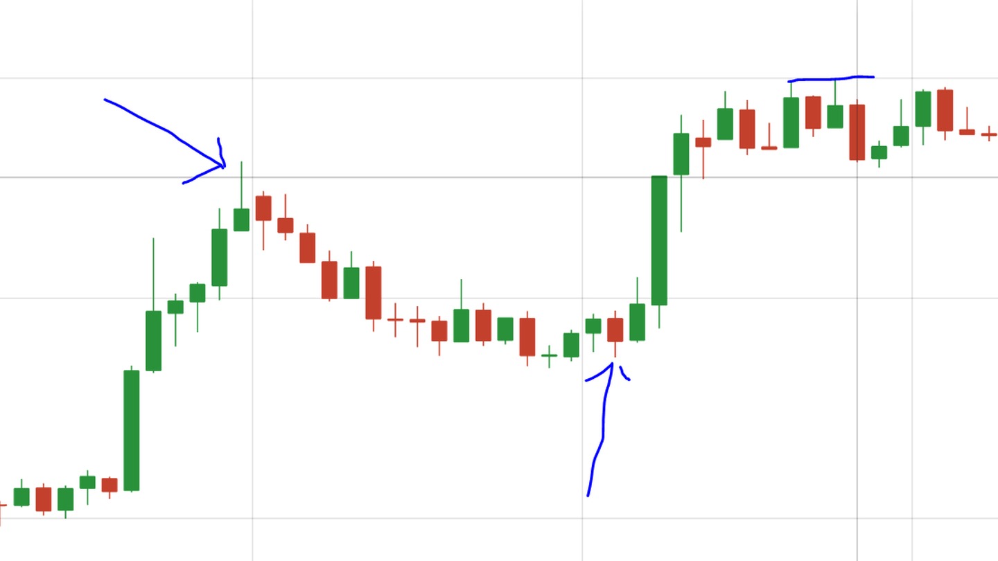 grafico velas 1h