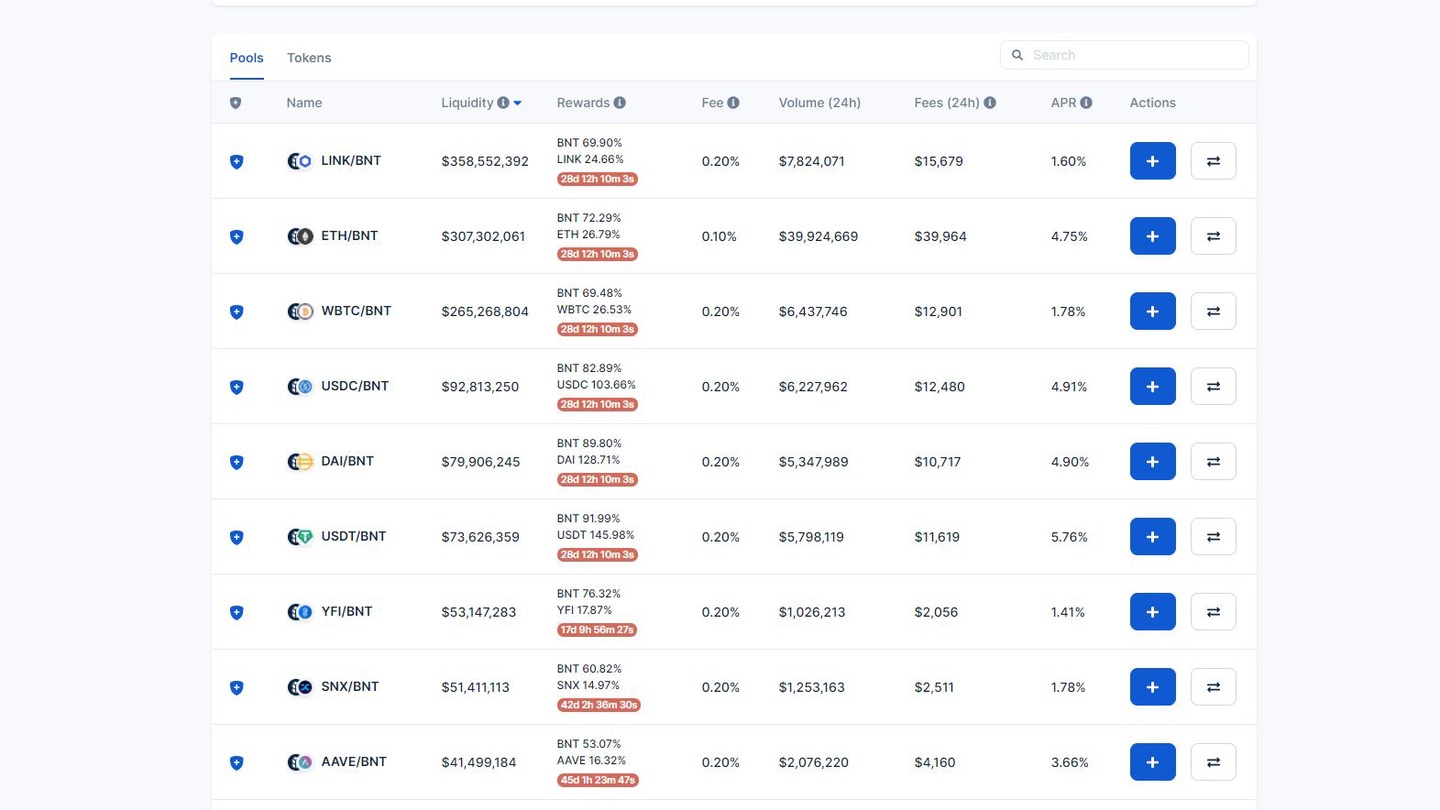 que es bancor bnt