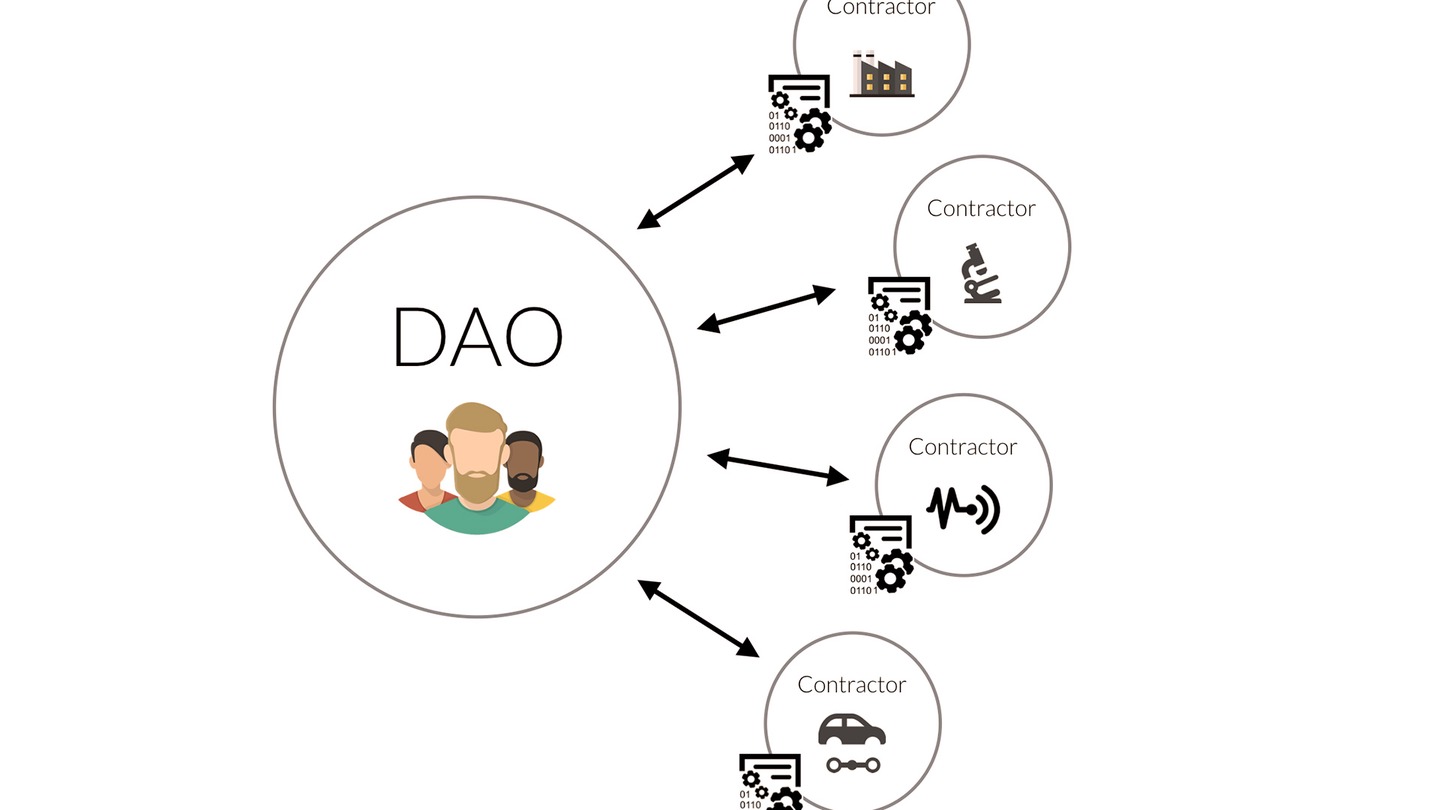 que es dao