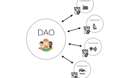 ¿ qué es una d a o? ¿ cuáles son sus ventajas e inconvenientes?