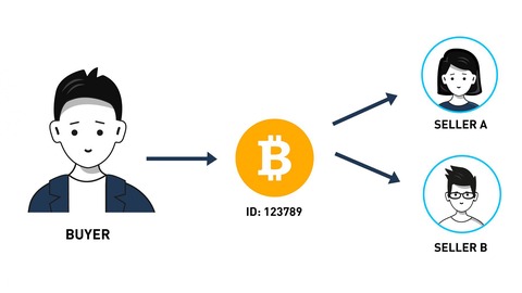 ¿ qué es el doble gasto? ¿ cómo se produce? ¿ qué otros riesgos tienen las blockchains?