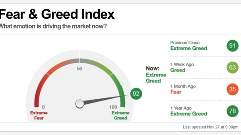 ¿ qué es el índice de miedo y codicia?