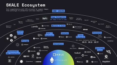 ¿ qué es s k a l e network ( s k l)?