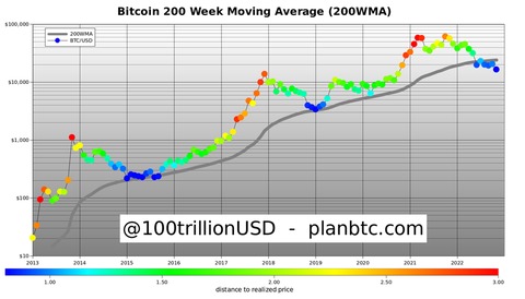 grafico btc 2