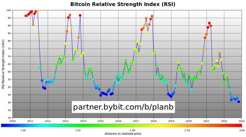 rsi bitcoin 1