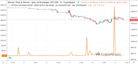 rsi bitcoin 2