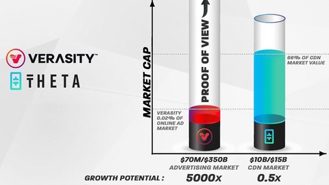 theta ( t h e t a, t f u e l) vs verasity ( v r a) ¿cuál tiene más potencial?