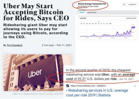 uber bitcoin forma de pago