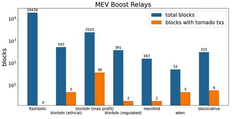 mev boost