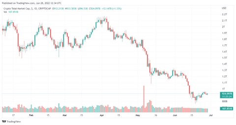 market cap total criptomonedas